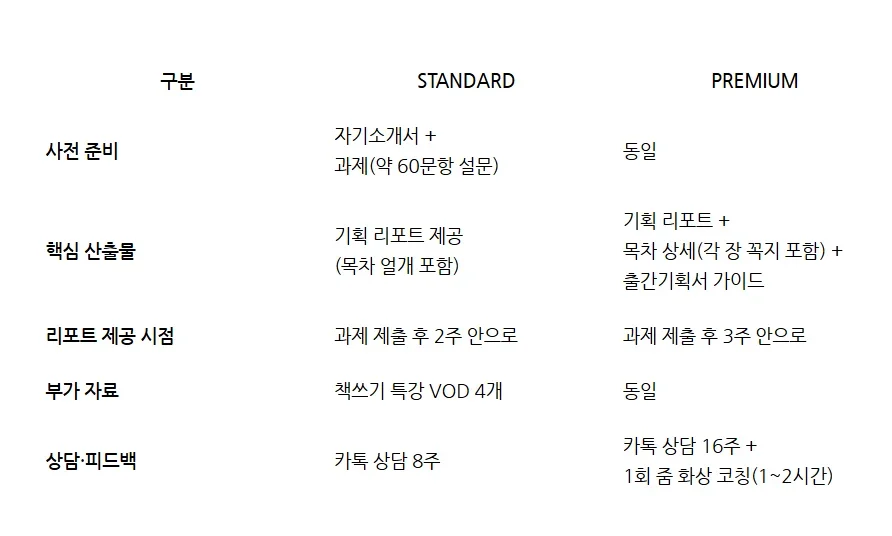 독저팅 커리큘럼 비교표